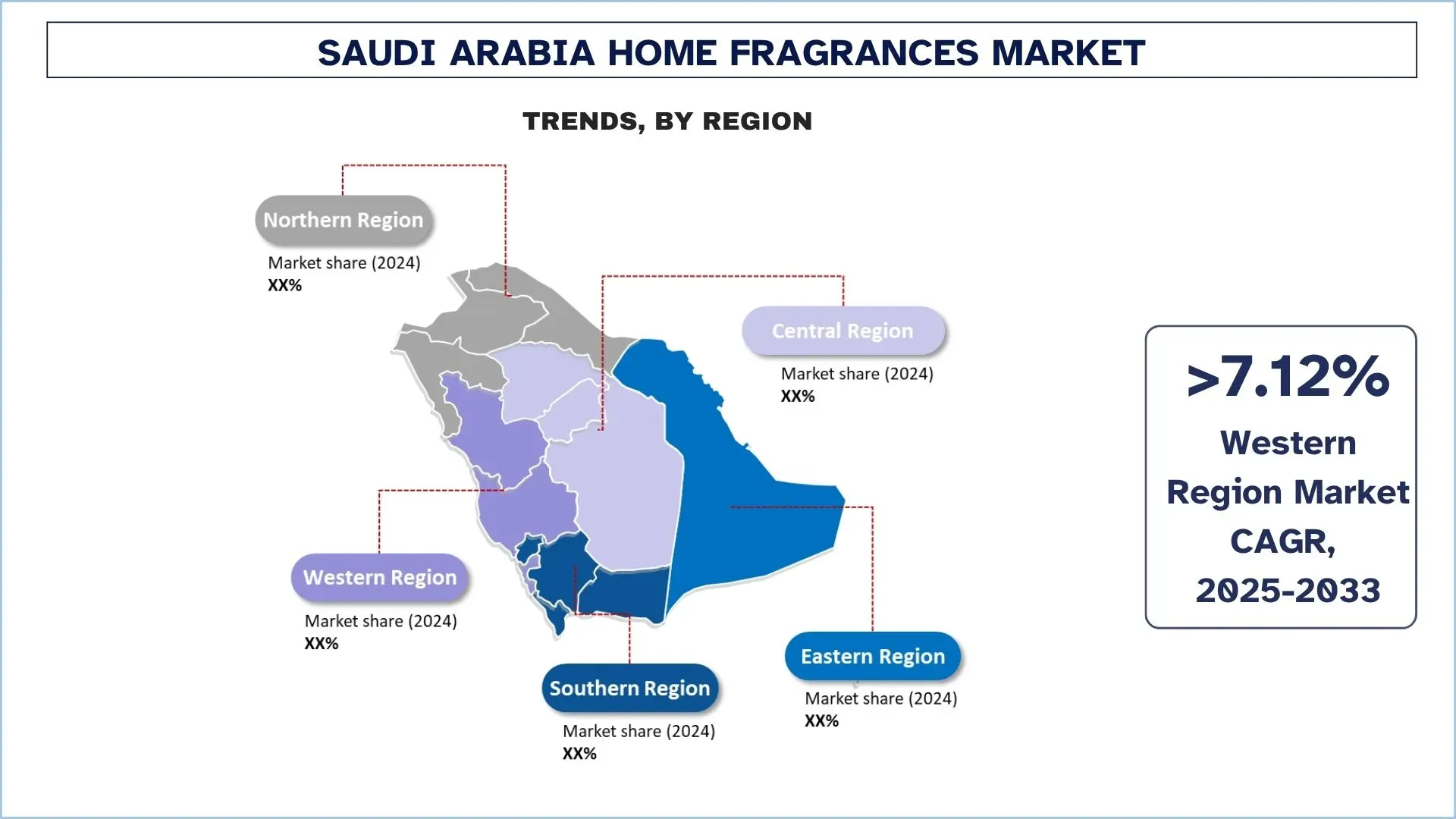 Saudi Arabia Home Fragrances Market Trends
