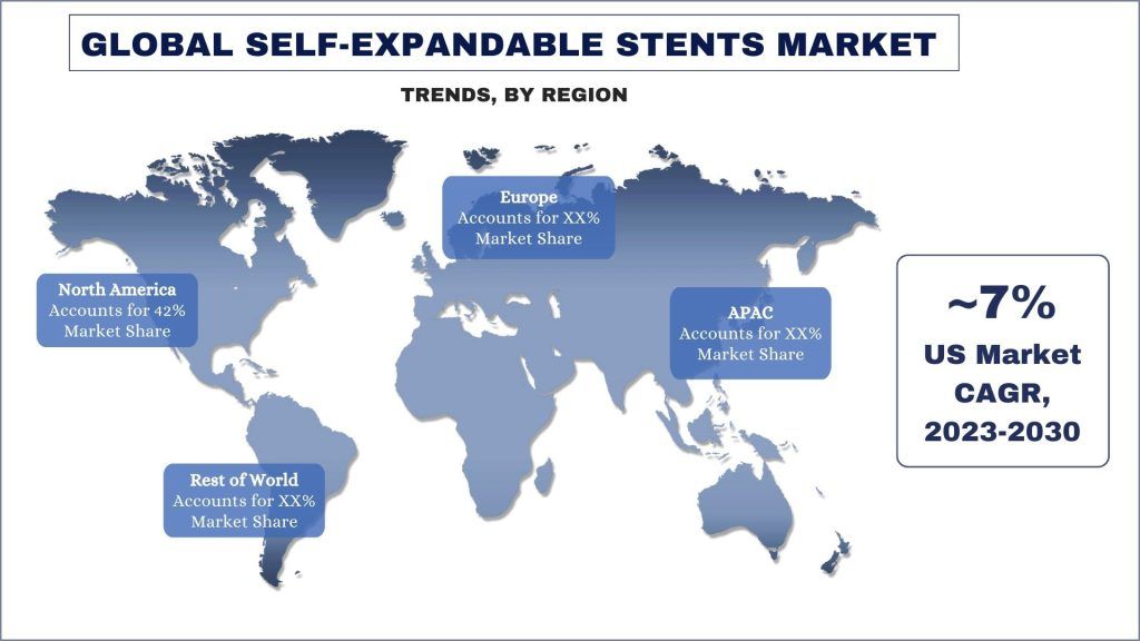 Self-Expandable Stents Market trends