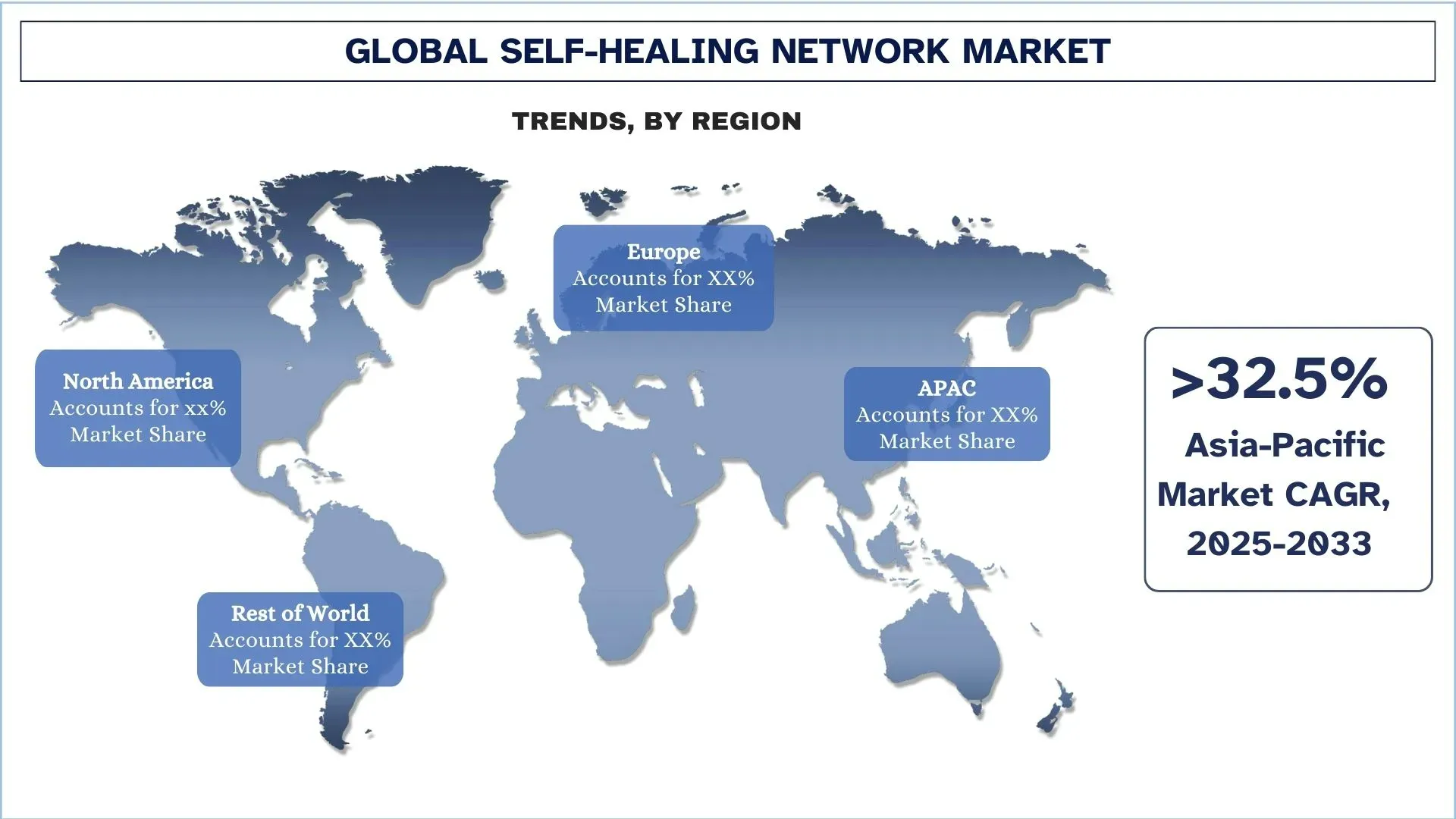 Self-Healing Network Market Trends