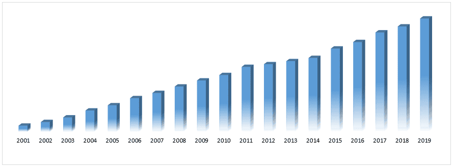 Set-top Box Market 3