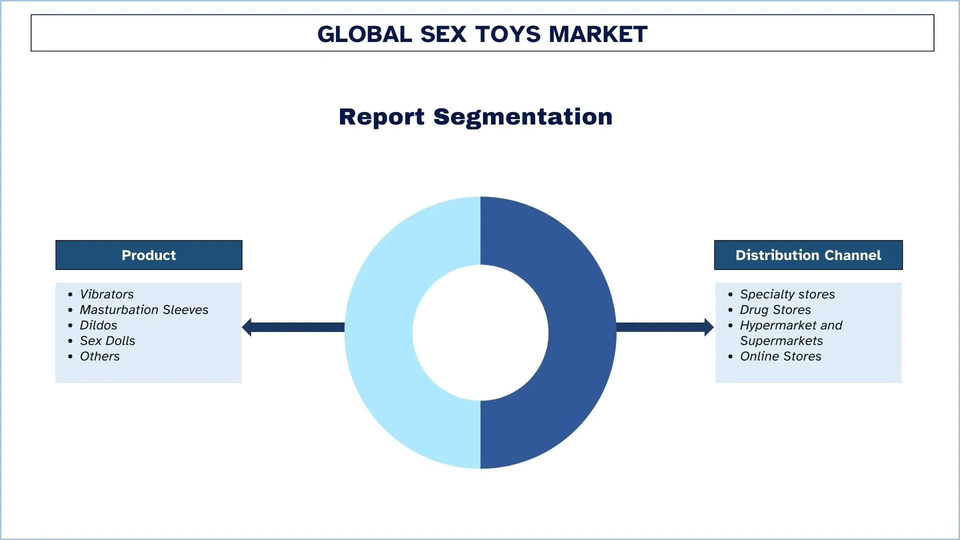 Sex Toys Market Segment.webp