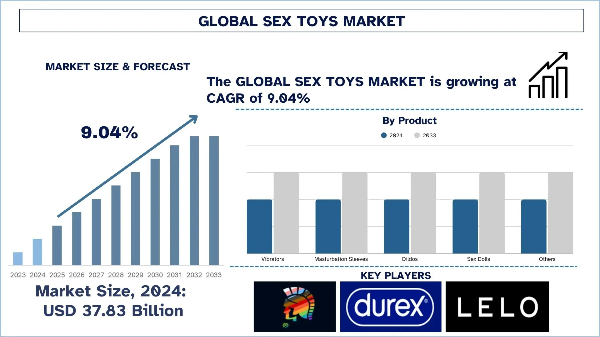 Sex Toys Market Size & Forecast.webp