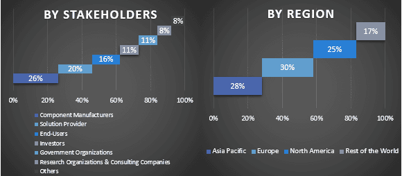 Shore Power Market Graph