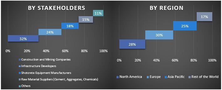 Shotcrete Market Graph.JPG