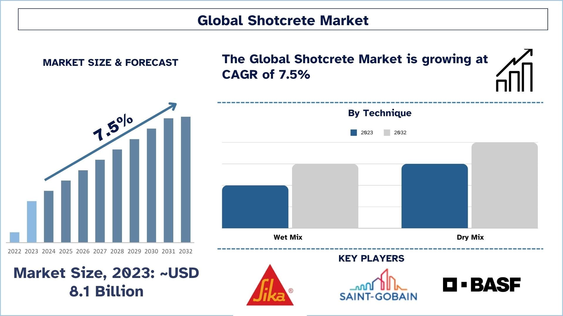 Shotcrete Market Size & Forecast.jpg