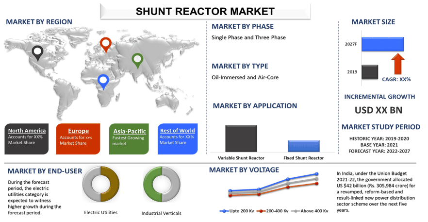 Shunt Reactor Market 2