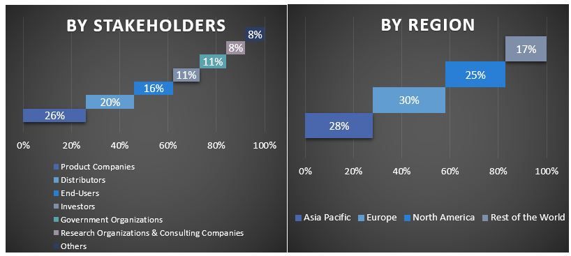 SiC MOSFET Chips (Devices) and Module Market Graph