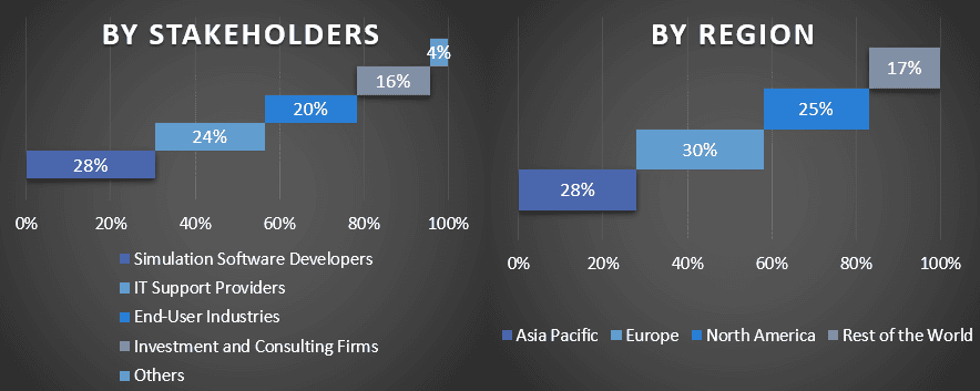 Simulation Software Market 2