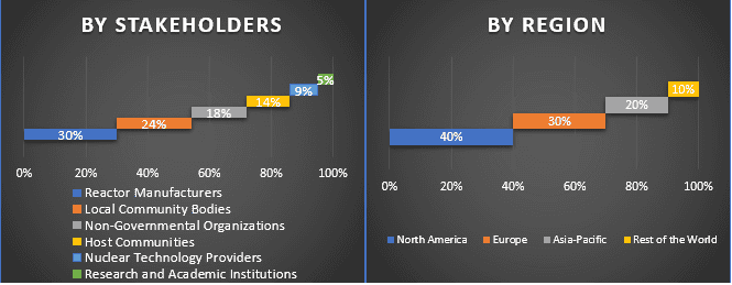 Small Modular Reactor Market 1