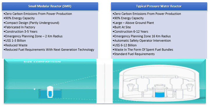 Small Modular Reactor Market 3