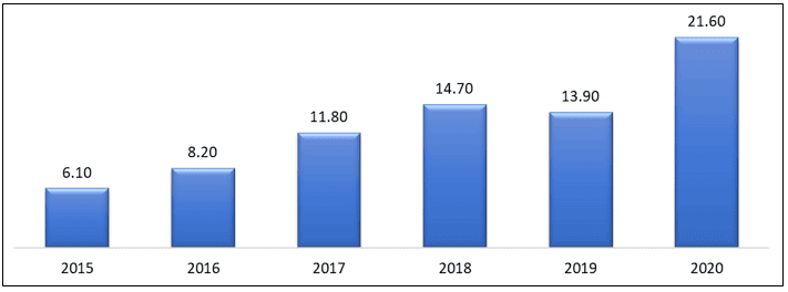 Smart Card in Healthcare Market 1