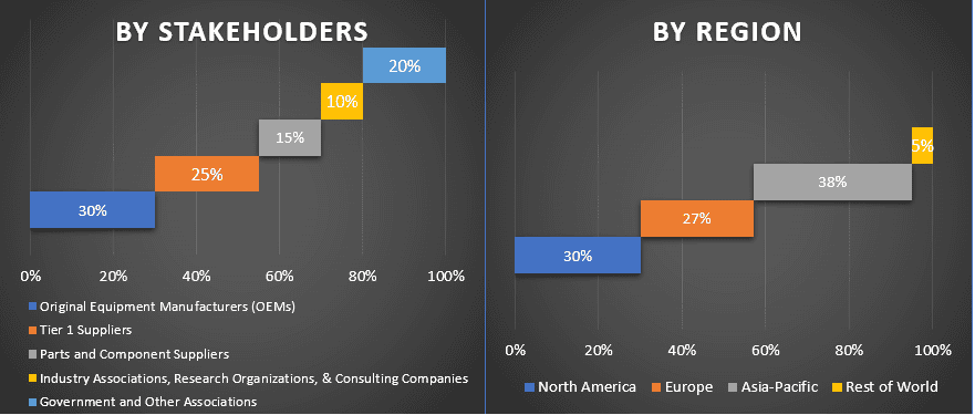 Smart Electric Drive Market 1