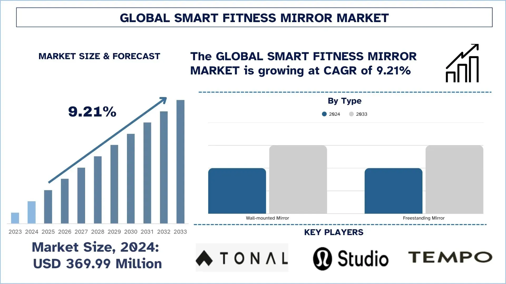 Smart Fitness Mirror Market Size & Forecast