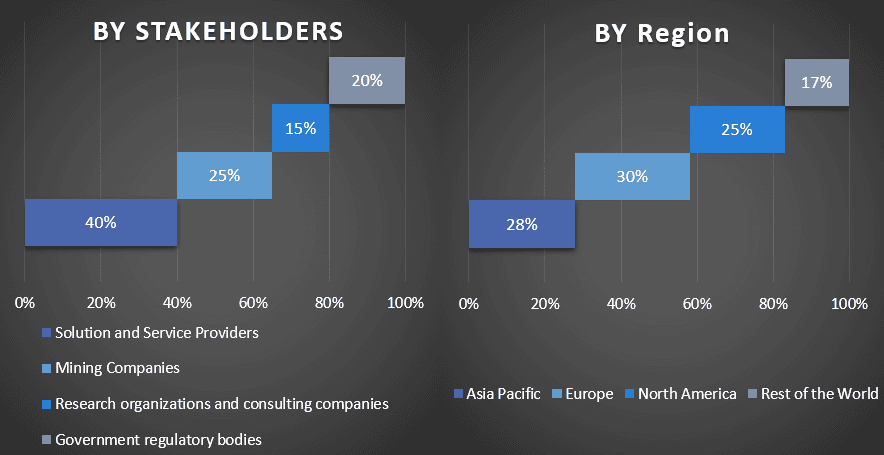 Smart Mining Market 1