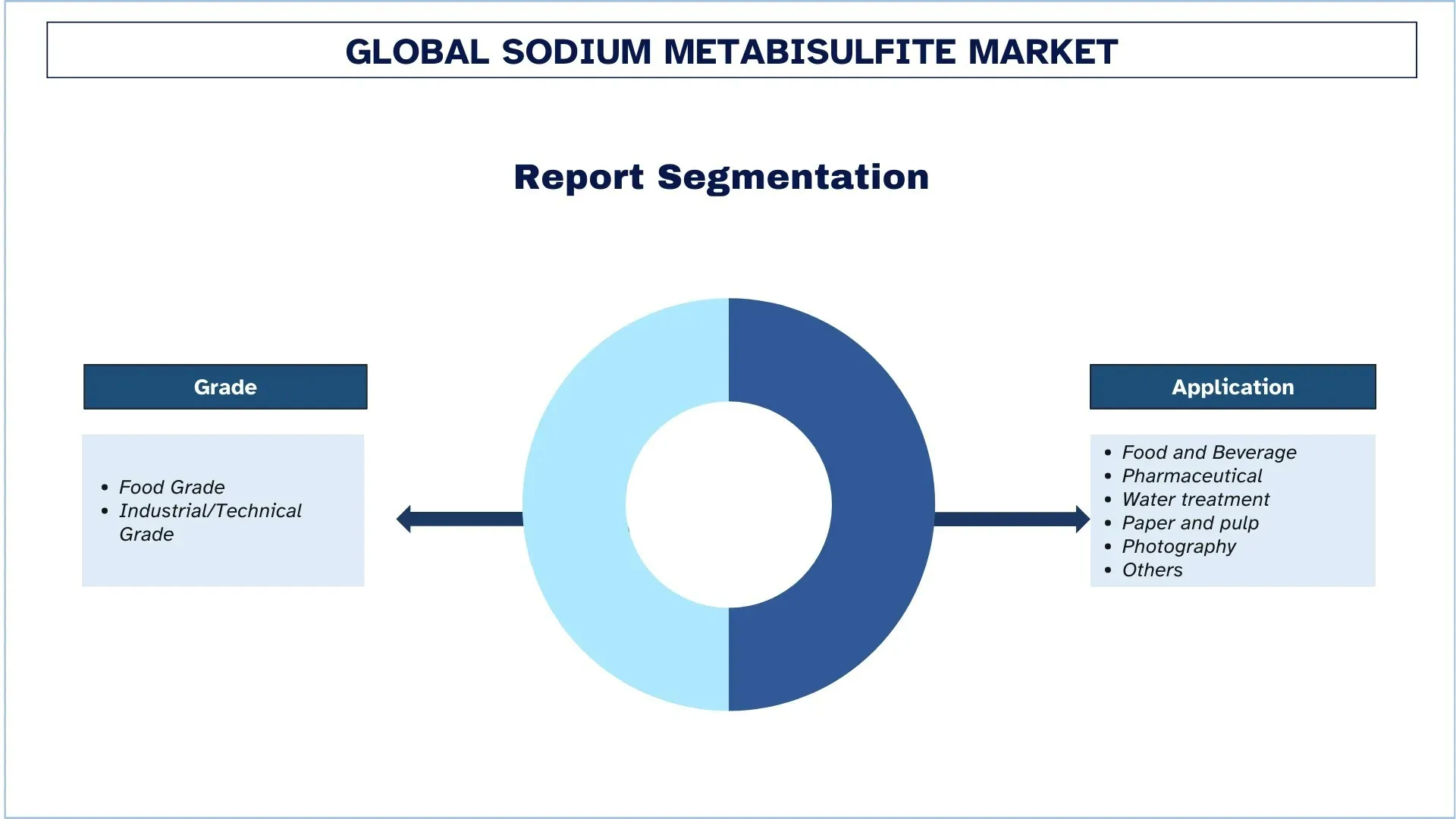 Sodium Metabisulfite Market Segment.webp
