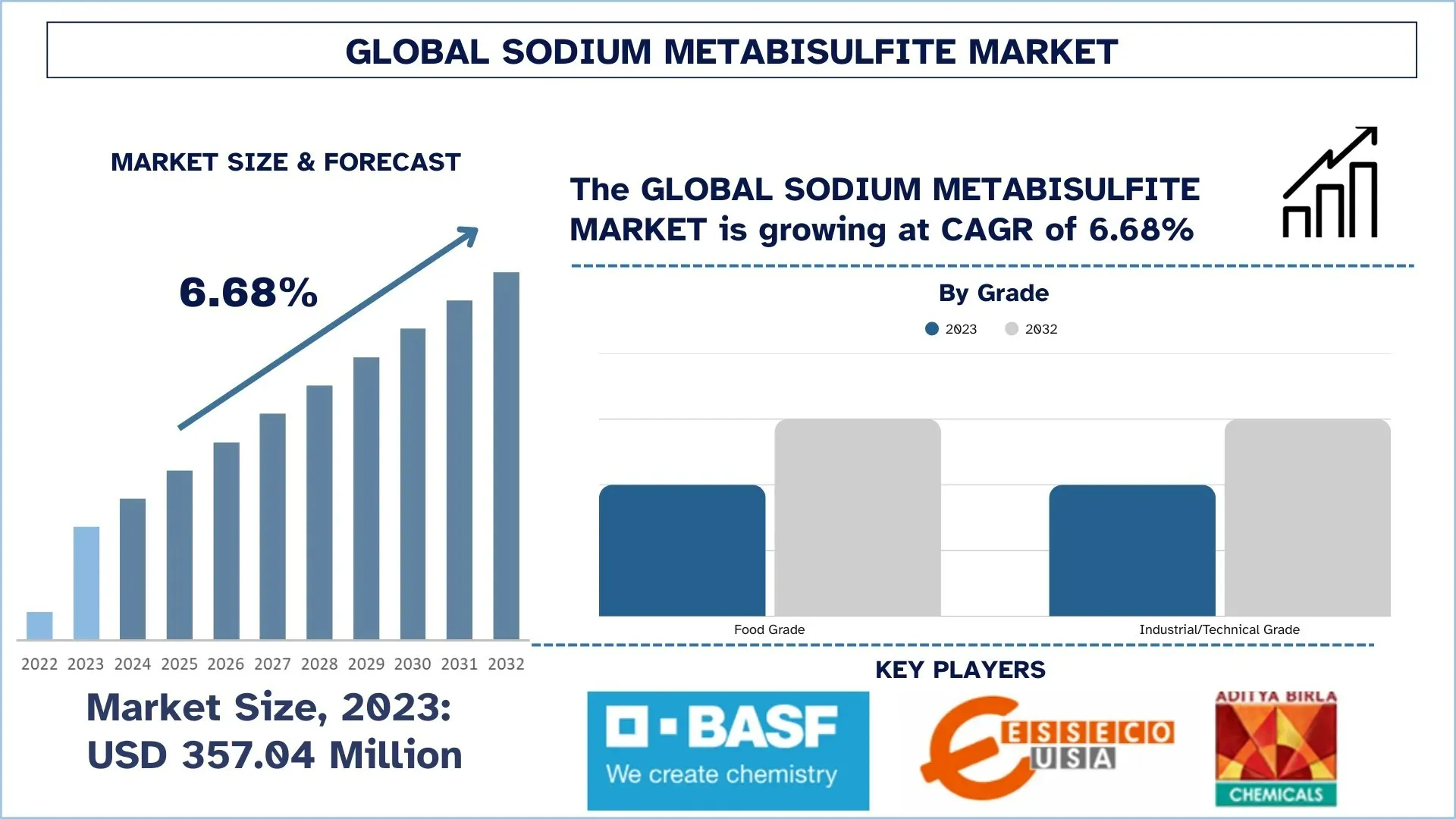 Sodium Metabisulfite Market Size & Forecast.webp