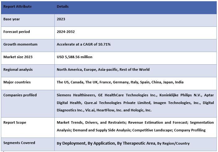 Software as a Medical Device Market Report Coverage