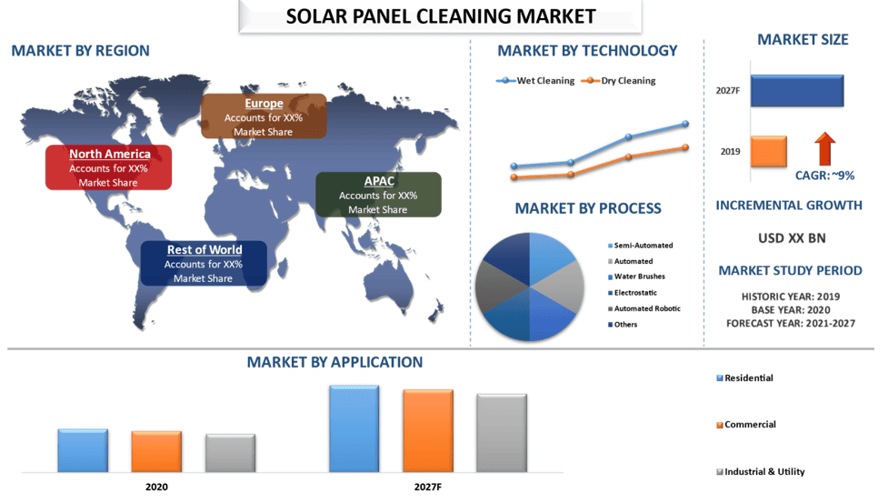 Solar Panel Cleaning Market 2