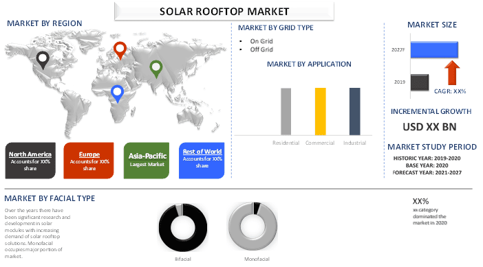 Solar Rooftop Panel Market 1