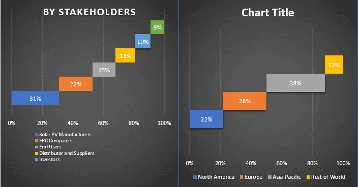 Solar Rooftop Panel Market 3