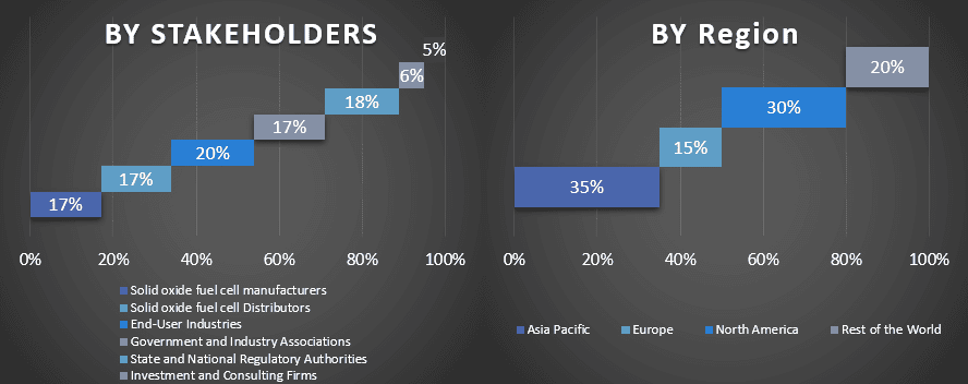 Solid Oxide Fuel Cell Market 1