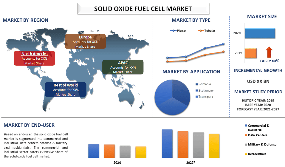 Solid Oxide Fuel Cell Market 2