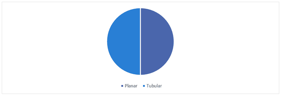 Solid Oxide Fuel Cell Market 3