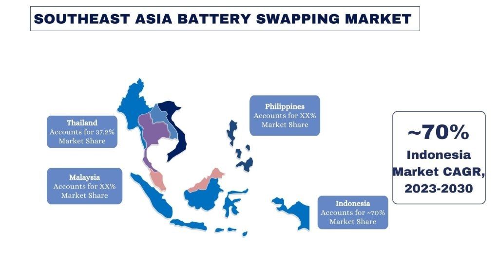 Southeast Asia Battery Swapping Market trends