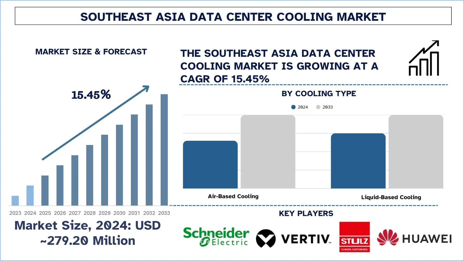 Southeast Asia Data Center Cooling Market Size & Forecast
