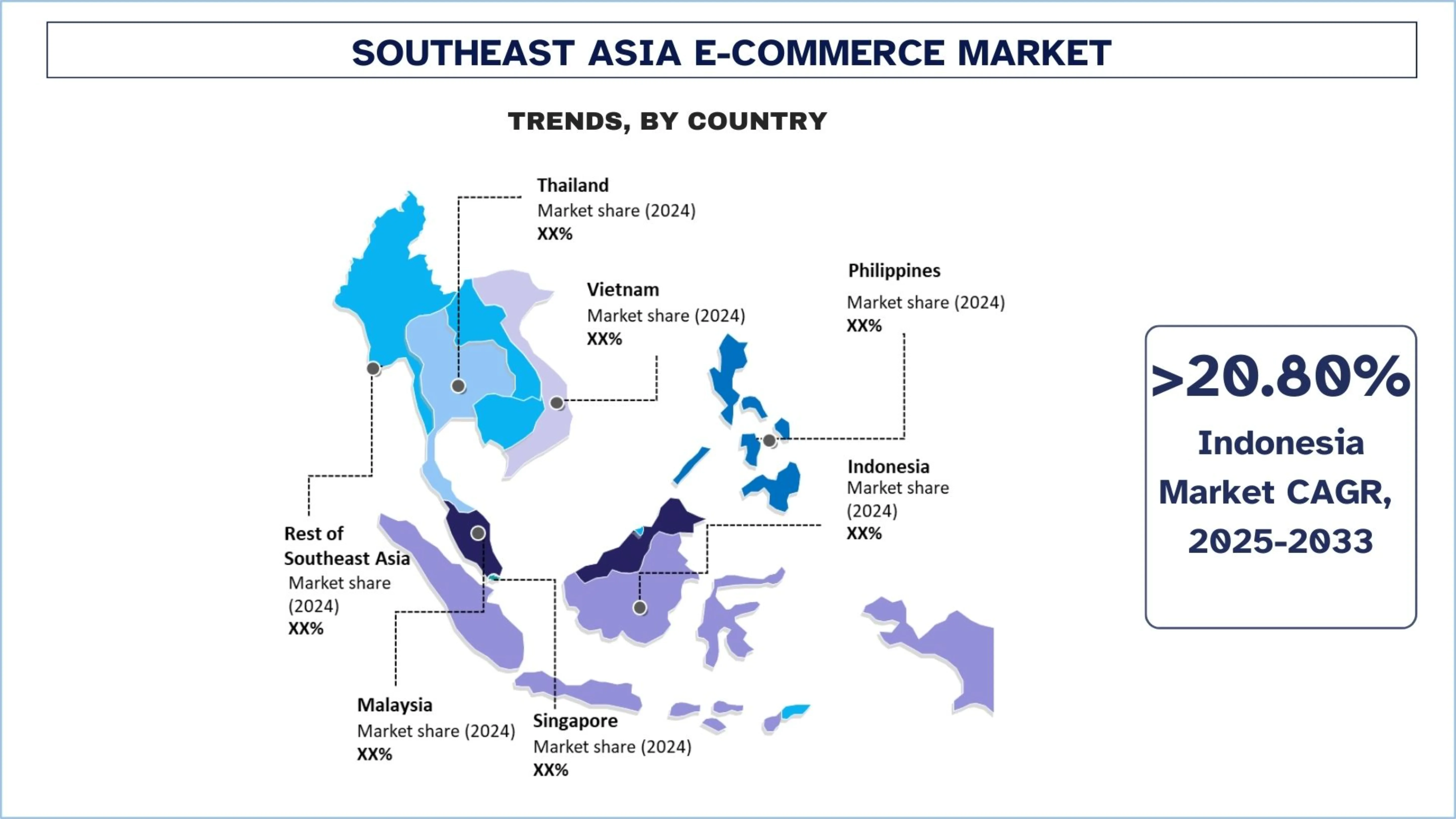 Southeast Asia E-Commerce Market Size & Trends