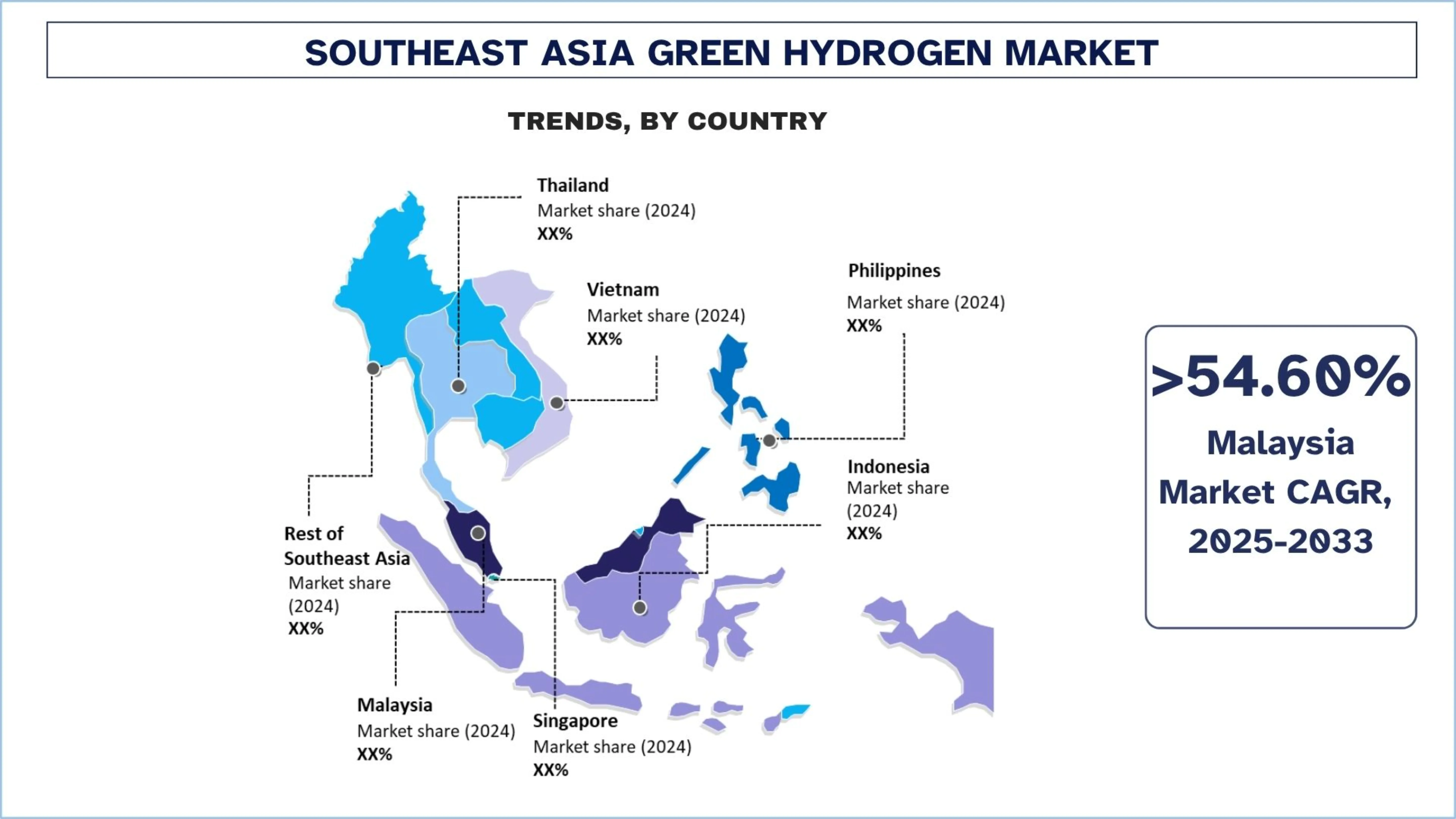 Southeast Asia Green Hydrogen Market Trends