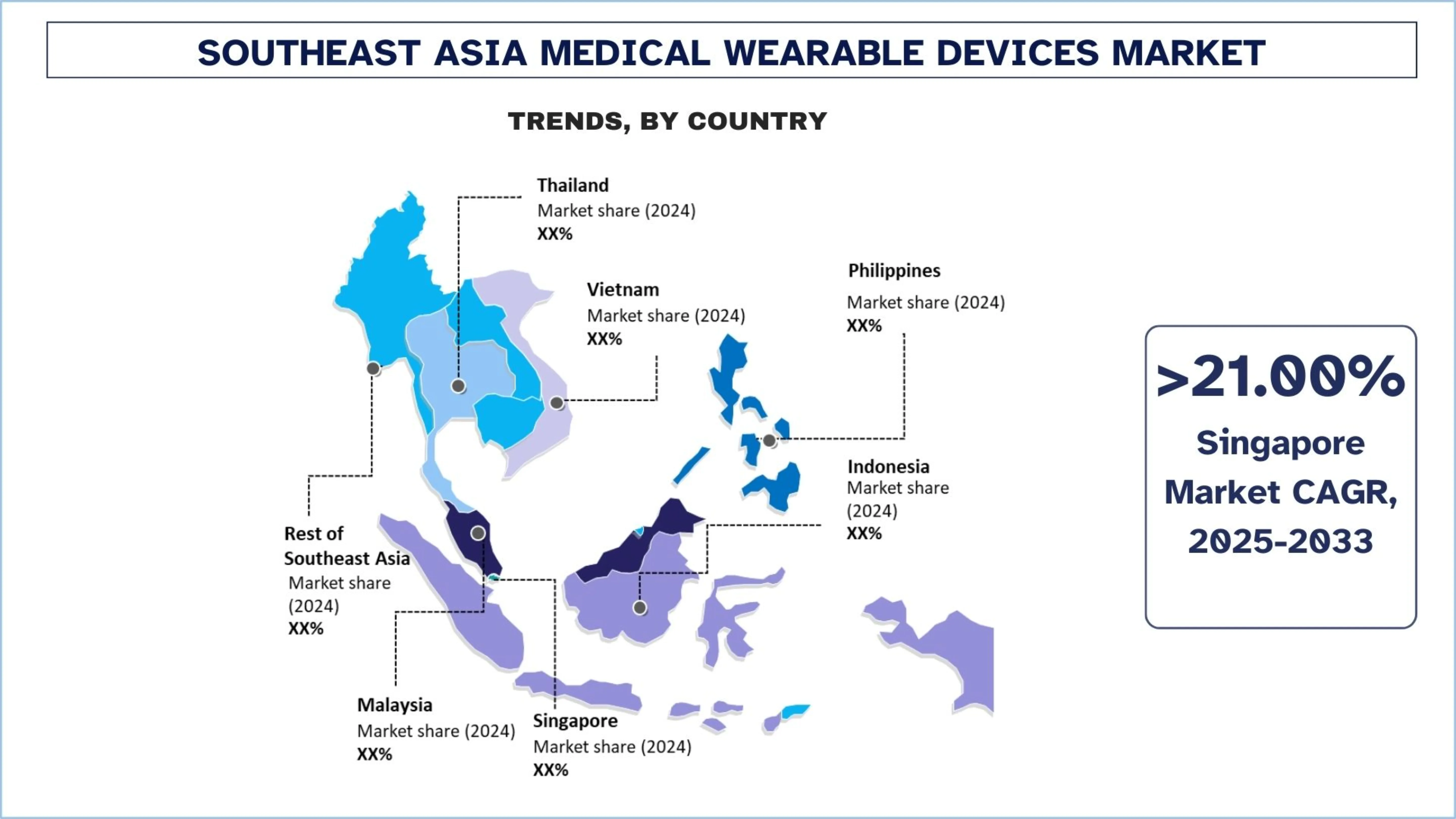 Southeast Asia Medical Wearable Devices Market Trends