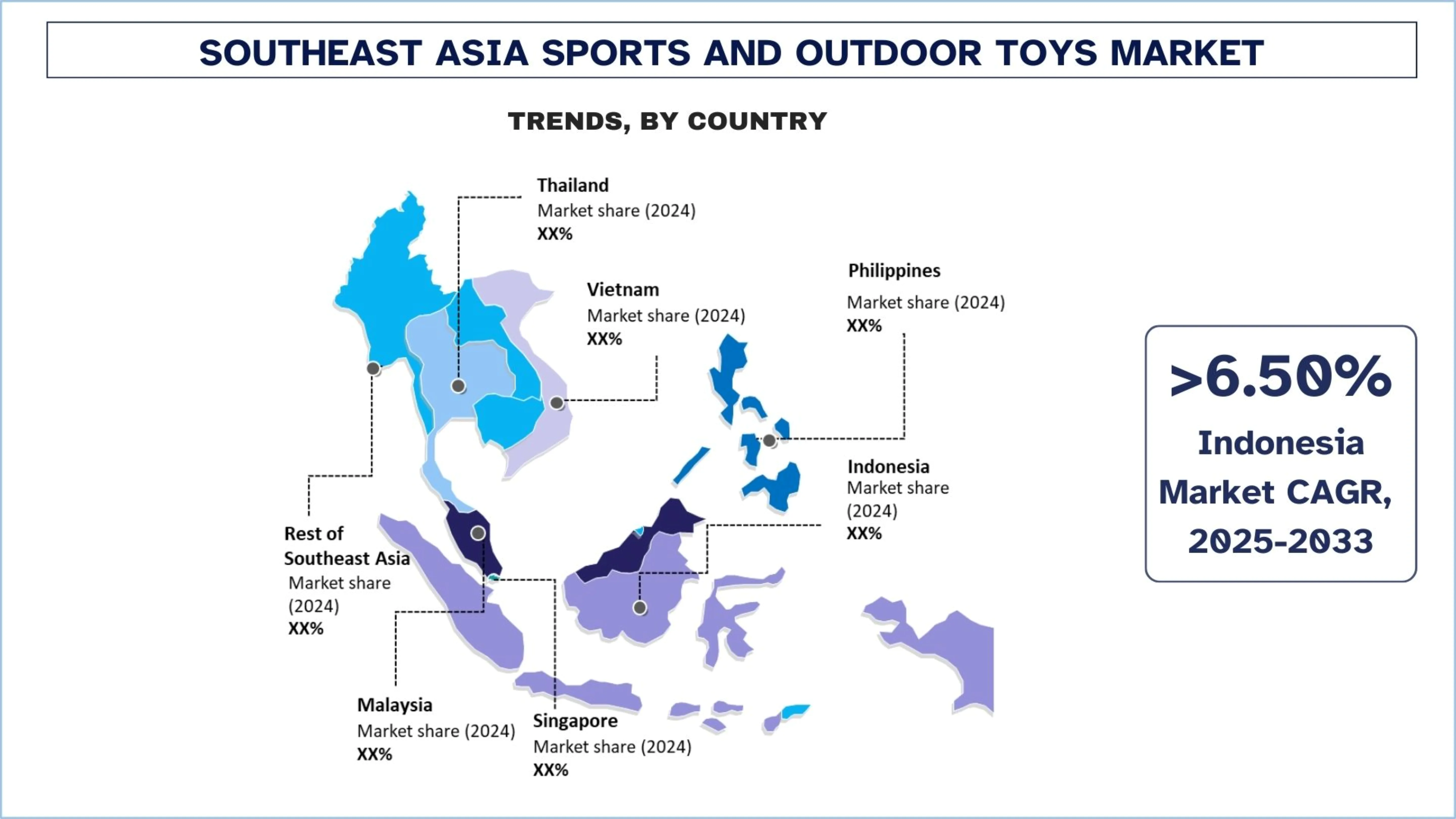 Southeast Asia Sports and Outdoor Toys Market Trends
