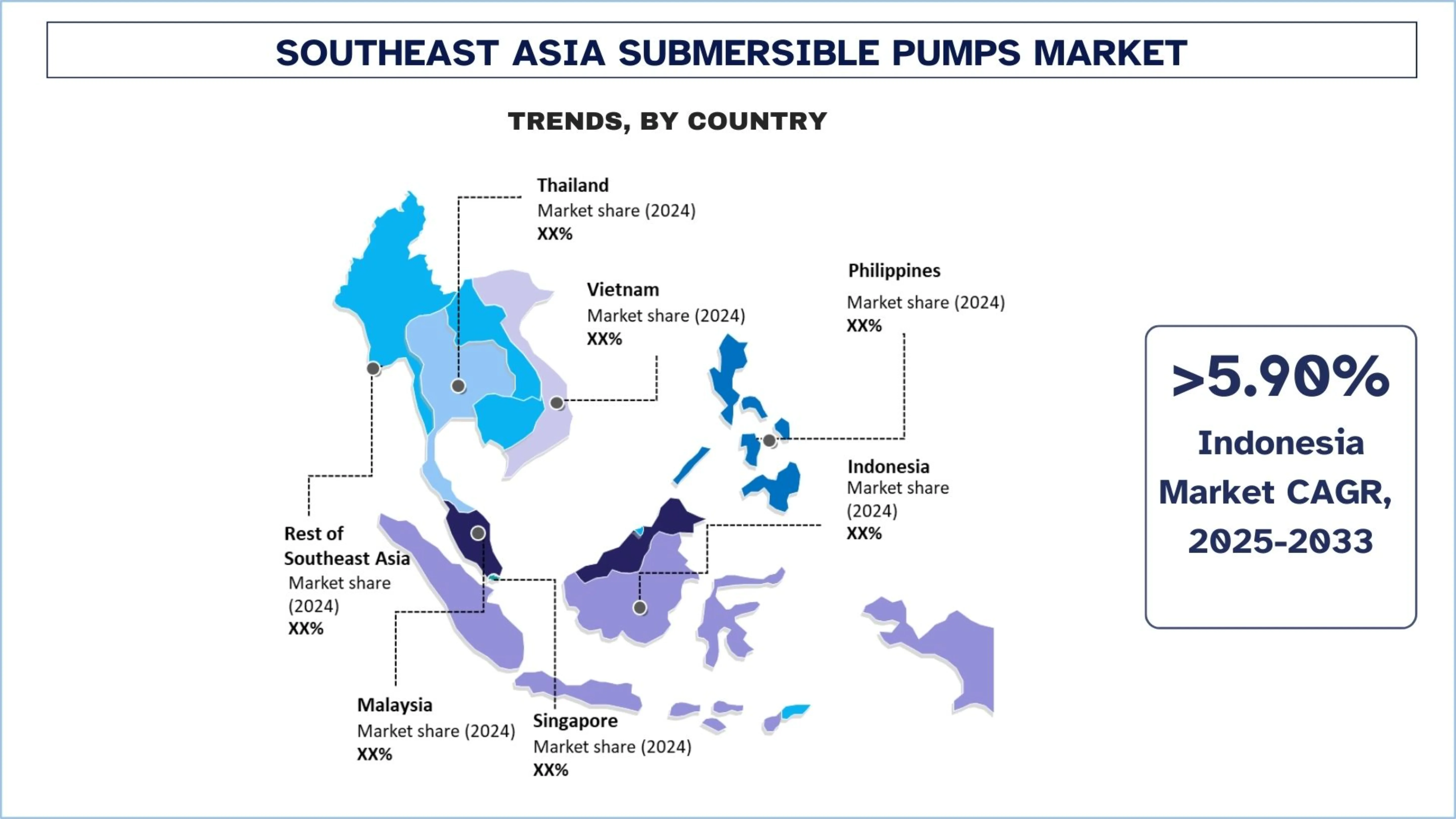 Southeast Asia Submersible Pumps Market Size & Trends
