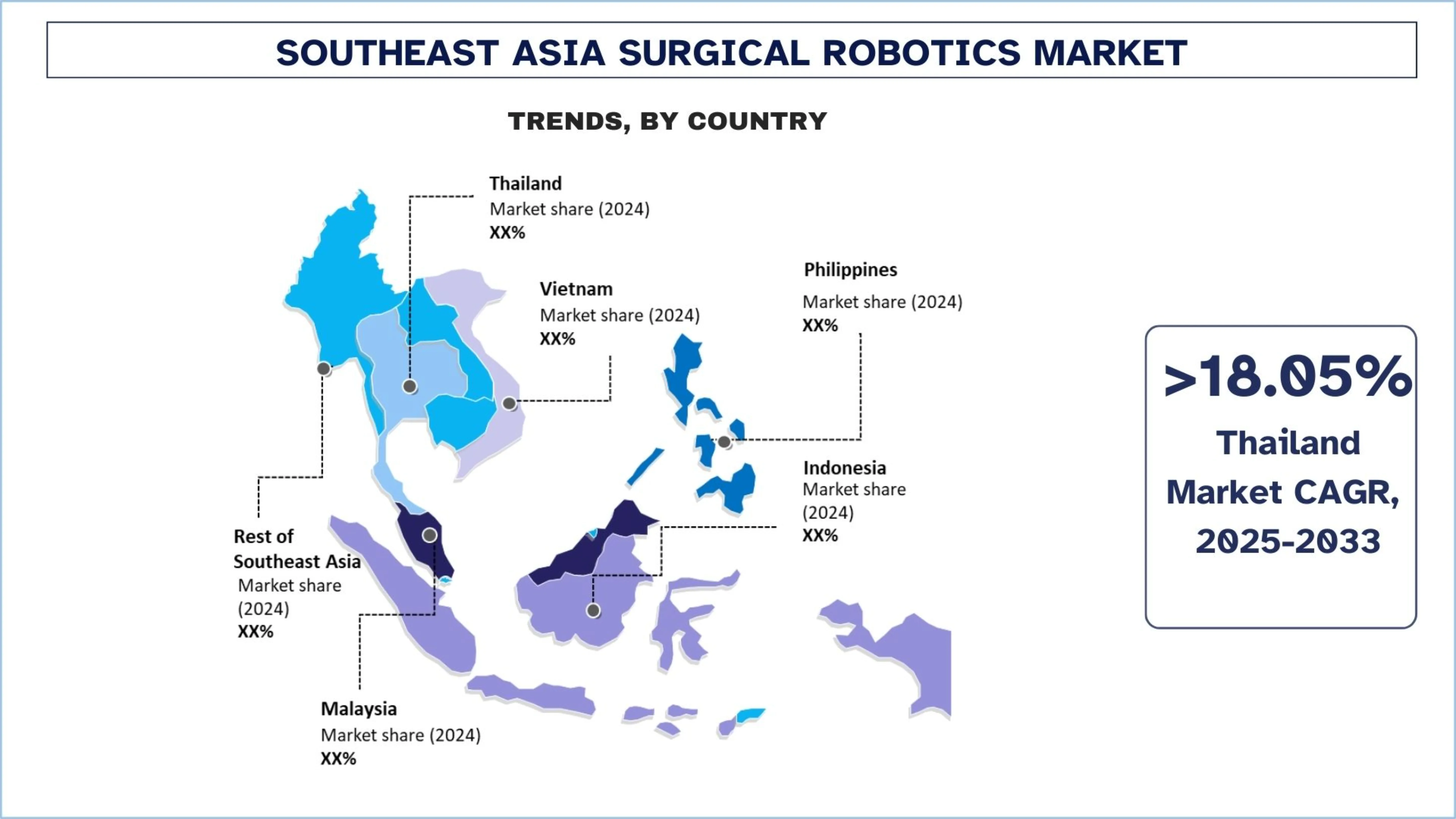 Southeast Asia Surgical Robotics Market Size & Trends