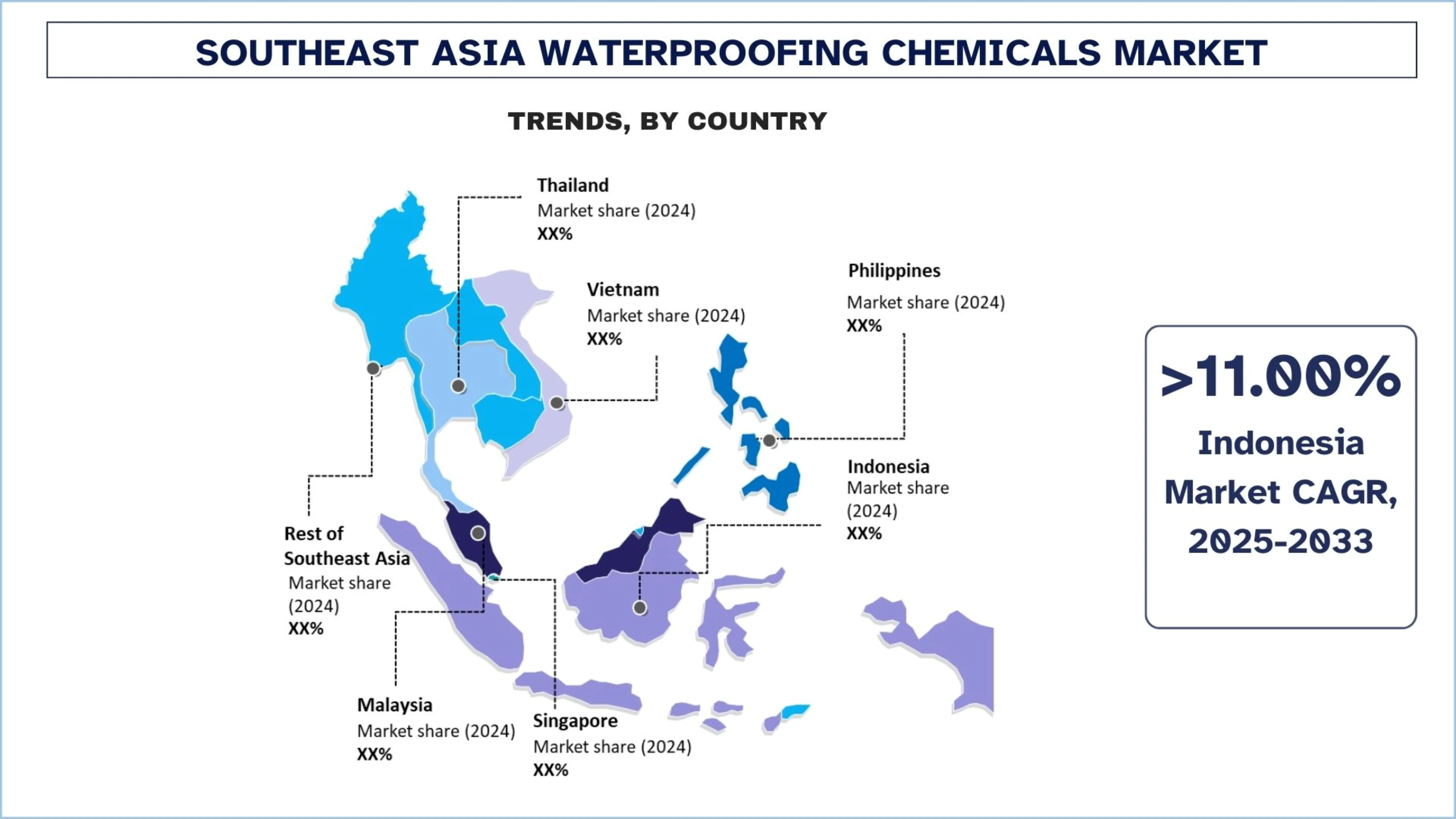 Southeast Asia Waterproofing Chemicals Market Trends