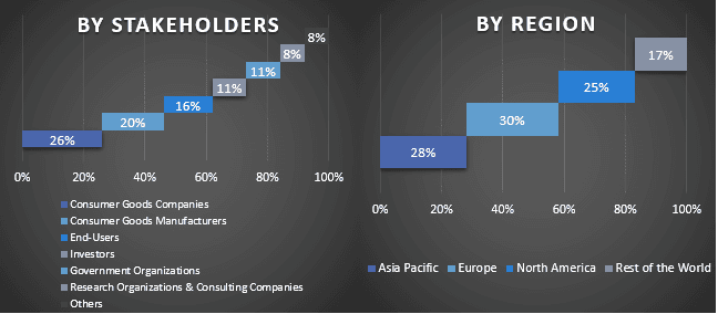 Spirulina Food & Beverage Market Graph