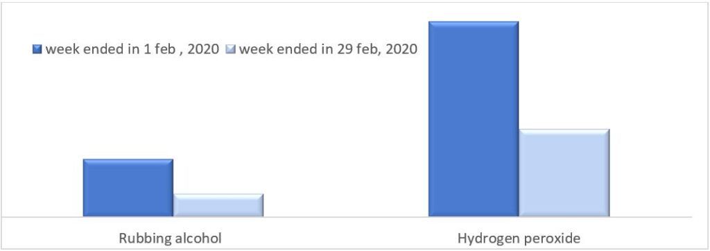 Sterilization Services Market 2