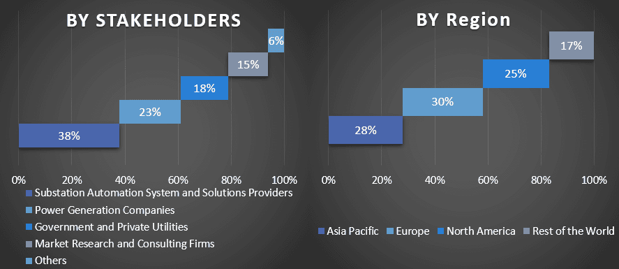 Substation Automation Market 1