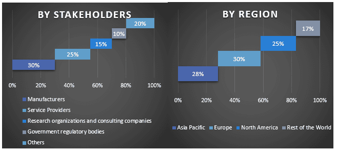 Teleoperation and Telerobotics Market Graph