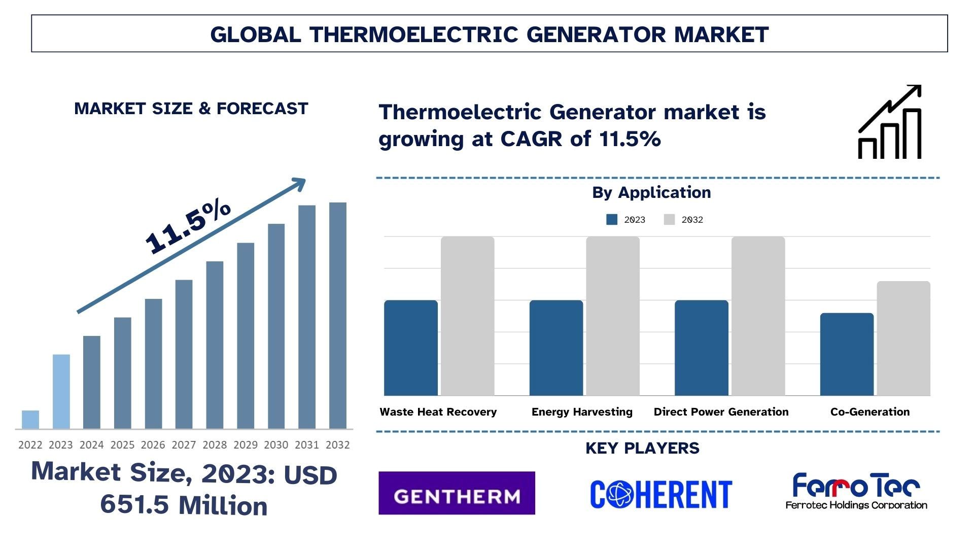 Thermoelectric Generator Market Size & Forecast.jpg