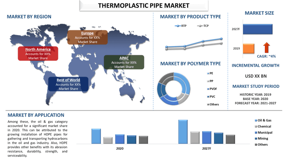 Thermoplastic Pipe Market 2