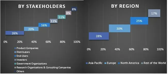 Thermoplastic Polyurethane Adhesive Market Graph