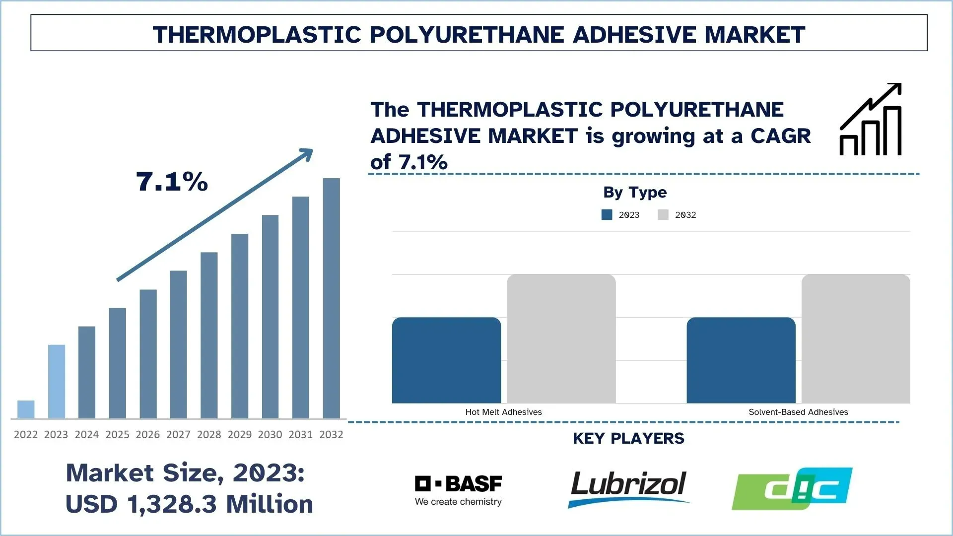 Thermoplastic Polyurethane Adhesive Market Size & Forecast