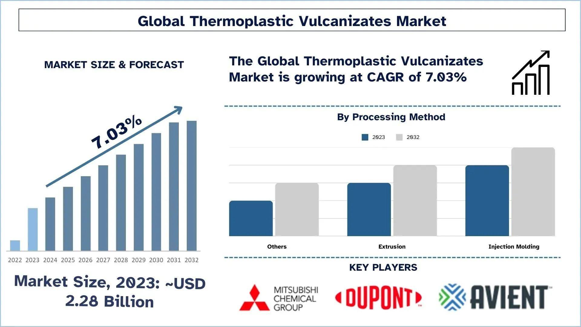 Thermoplastic Vulcanizates Market Size & Forecast