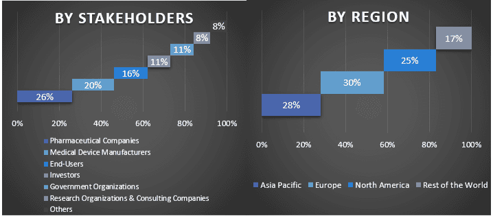 Thermos Drinkware Market