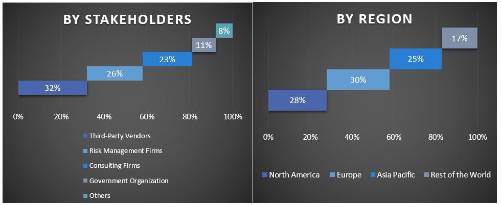 Third-Party Risk Management Market Graph