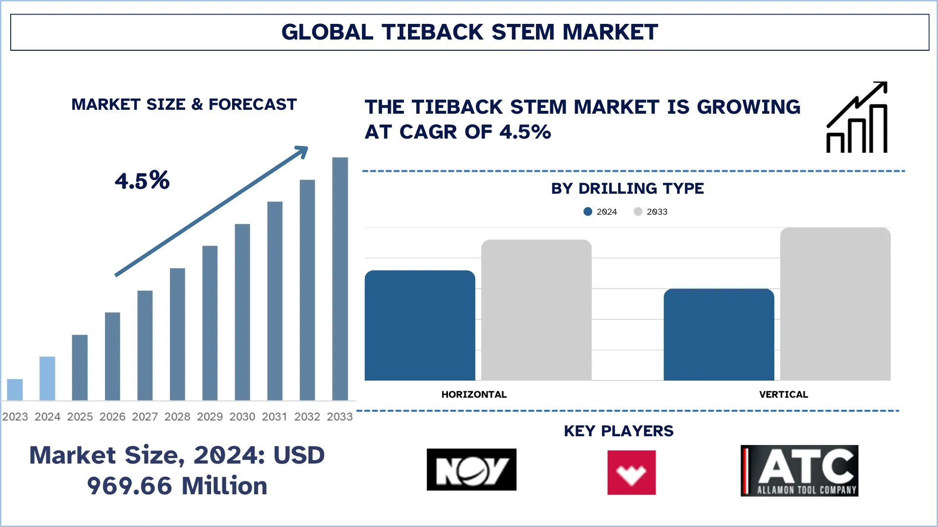 Tieback Stem Market Size & Forecast