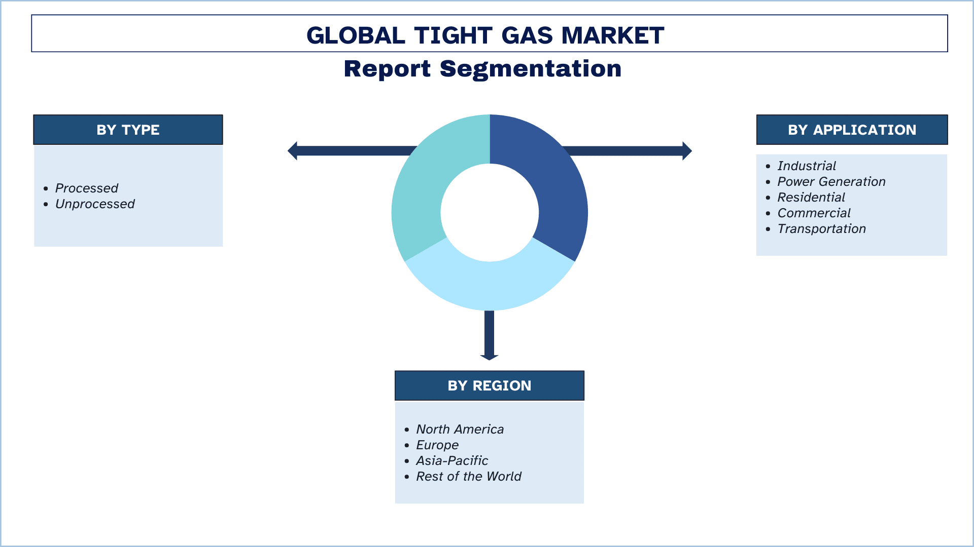 Tight Gas Market Segmentation.png