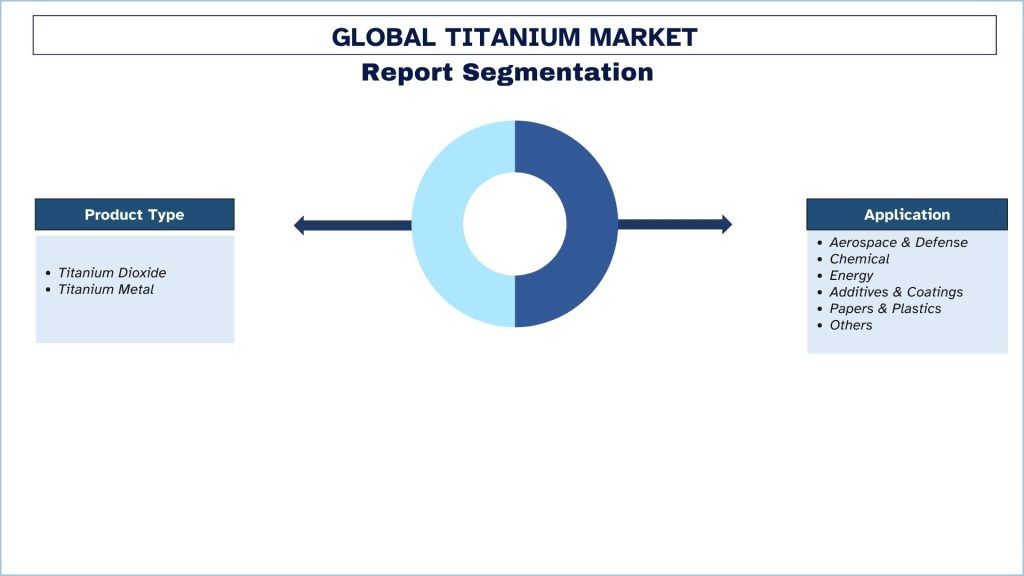 Titanium Market Size & Forecast